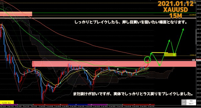 2021.01.12ゴールドXAUUSD15分足チャート
