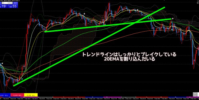 2020.12.09ゴールドXAUUSD15分足チャート
