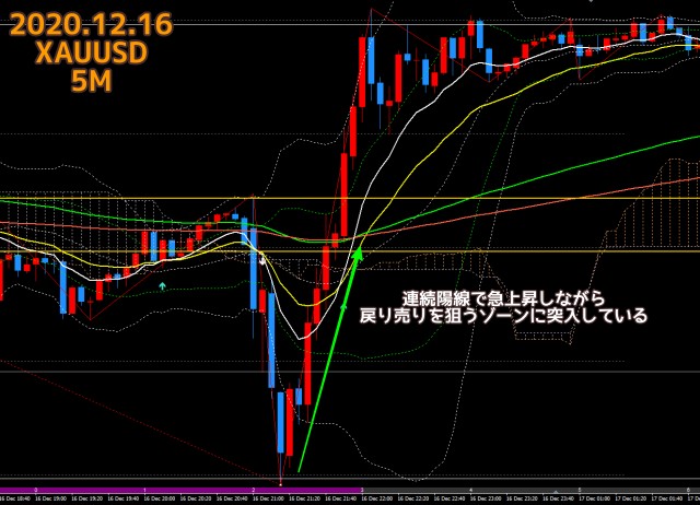 2020.12.16ゴールドXAUUSD5分足チャート