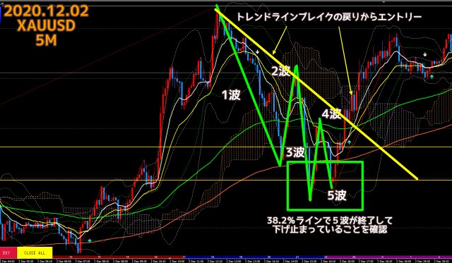 2020.12.02ゴールドXAUUSD5分足チャート
