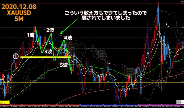 2020.12.08ゴールドXAUUSD5分足チャート