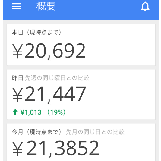 アドセンス収益