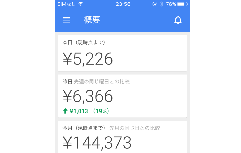 アドセンス収益