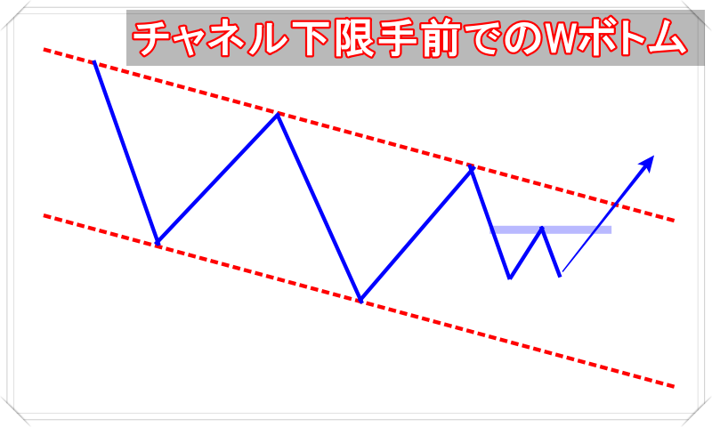 チャネル下限手前でのWボトム