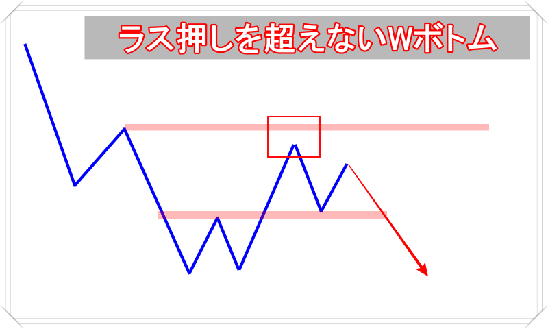 ラス押しを超えないWボトム