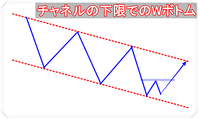 チャネルの下限でのWボトム