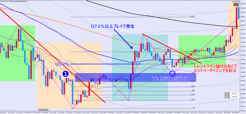 2024/07/25のGOLD15分足チャート