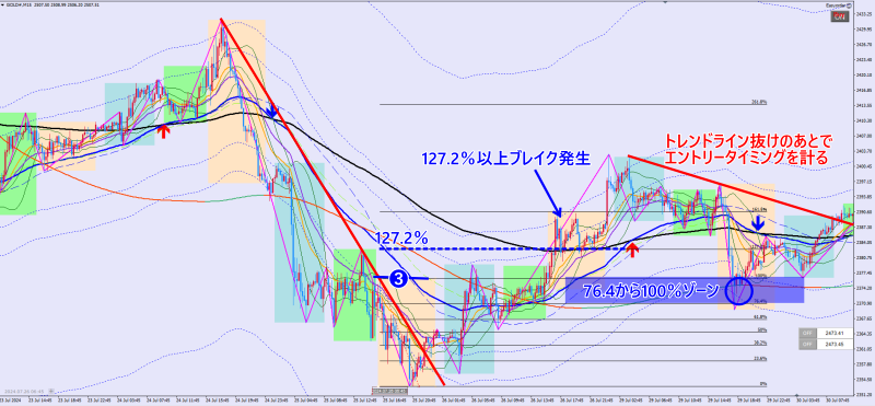 2024/07/25のGOLD15分足チャート