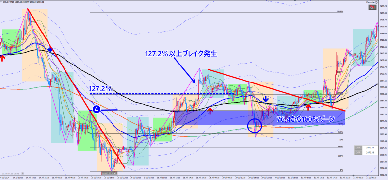 2024/07/25のGOLD15分足チャート
