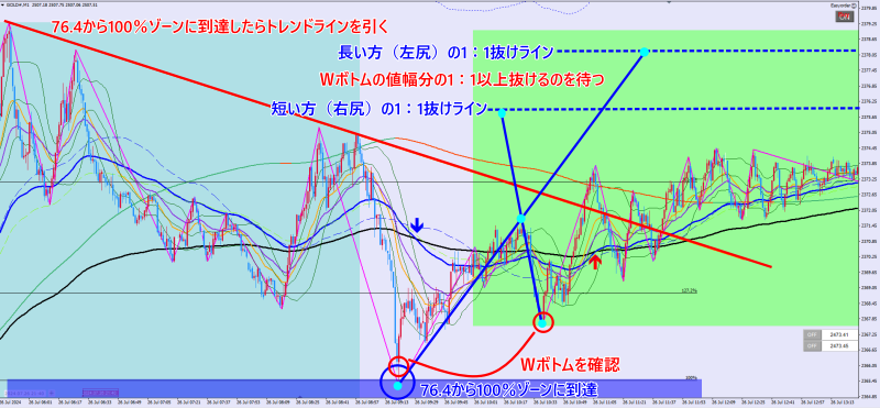 2024/07/26のGOLD1分足チャート